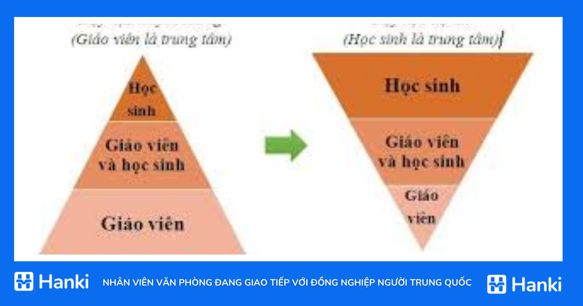 học tiếng trung cơ bản 
