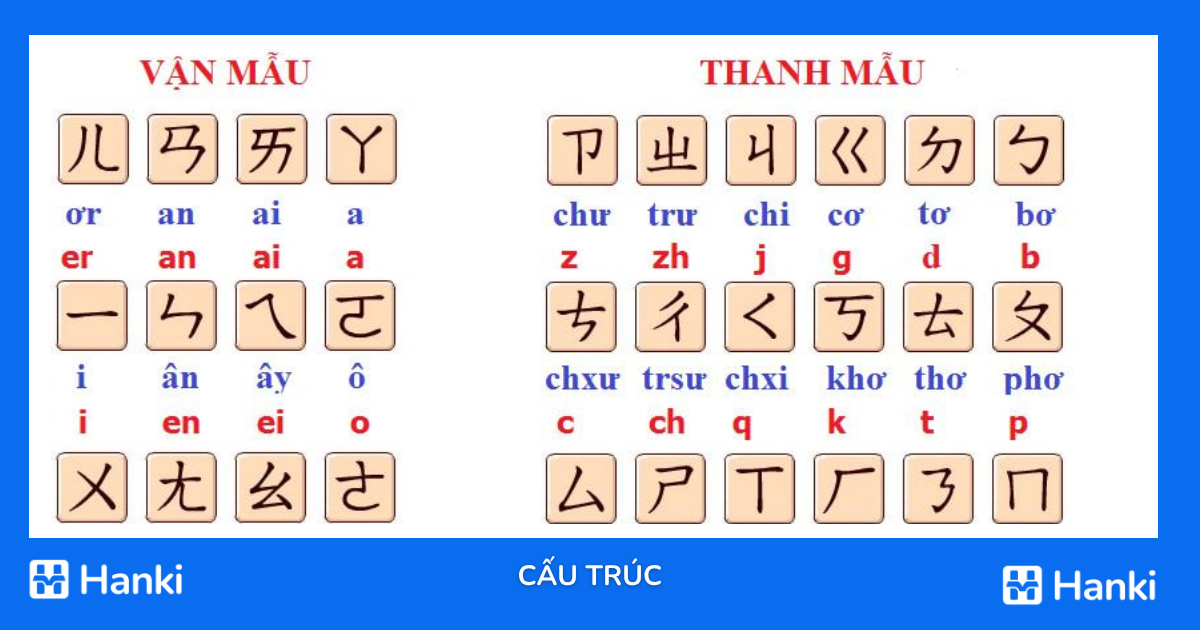 luyện nói phản xạ tiếng trung 