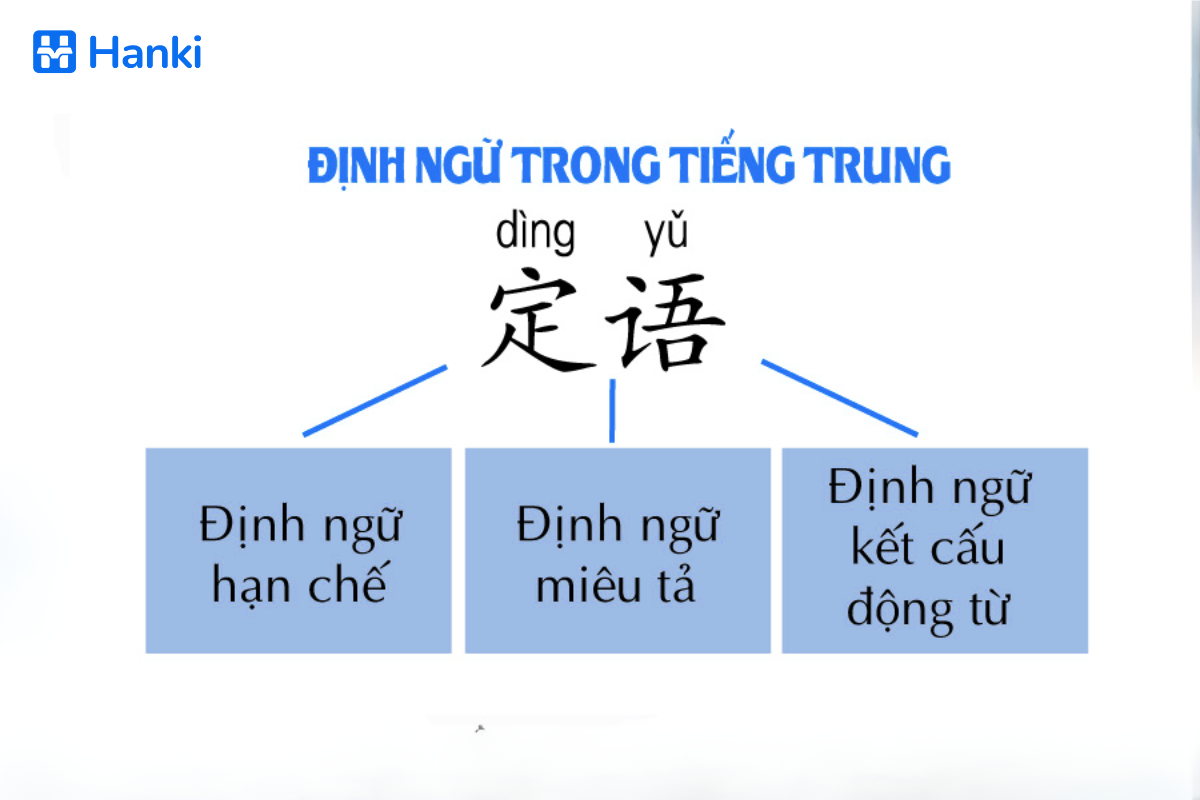 cách xác định định ngữ trong tiếng trung 